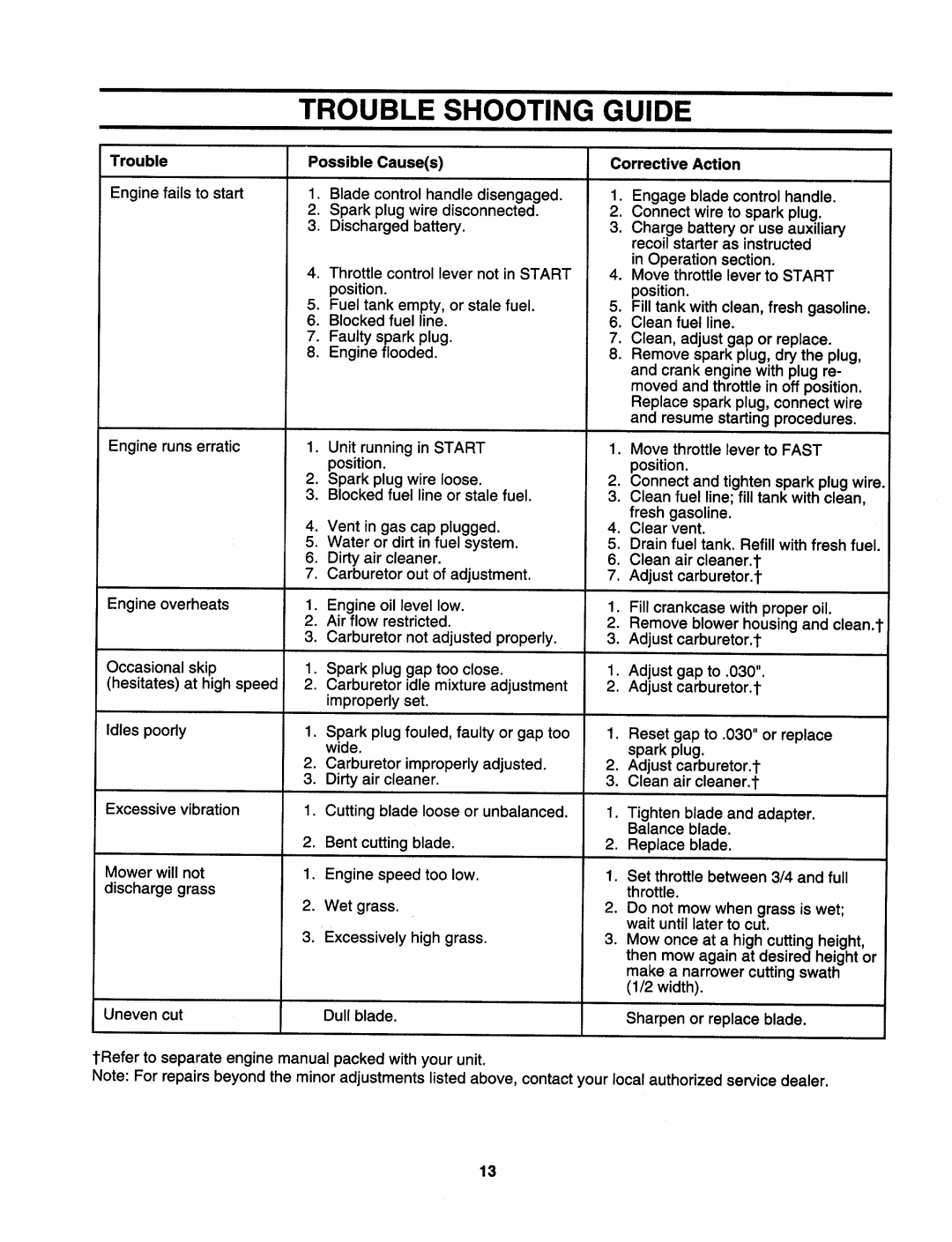 Cub Cadet 898E manual 