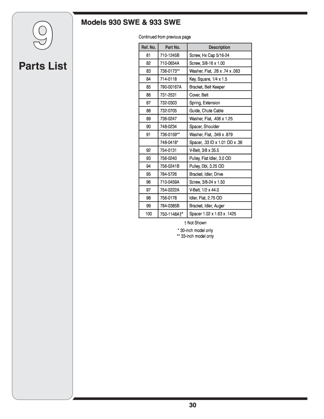 Cub Cadet warranty Parts List, Models 930 SWE & 933 SWE, Continued from previous page, Ref. No 