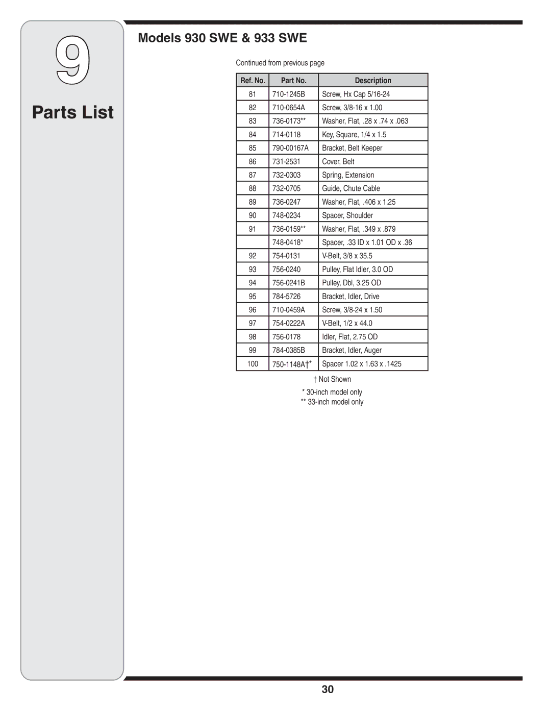 Cub Cadet 930 SWE, 933 SWE warranty From previous 