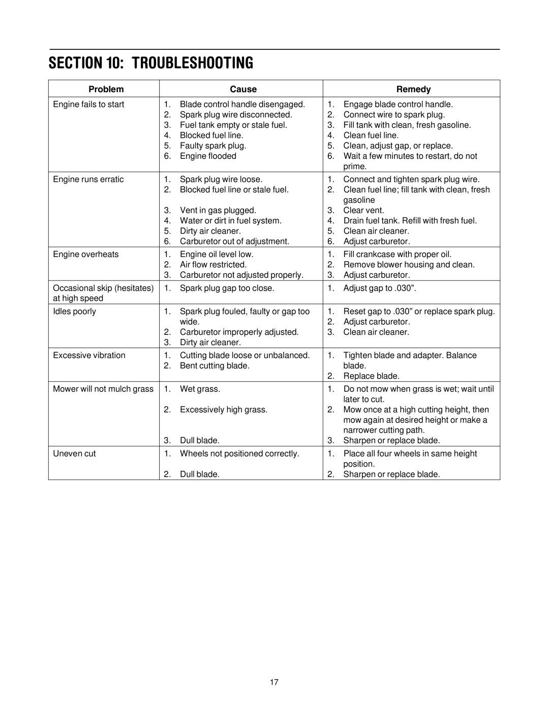 Cub Cadet E977C, 977A manual Troubleshooting, Problem Cause Remedy 