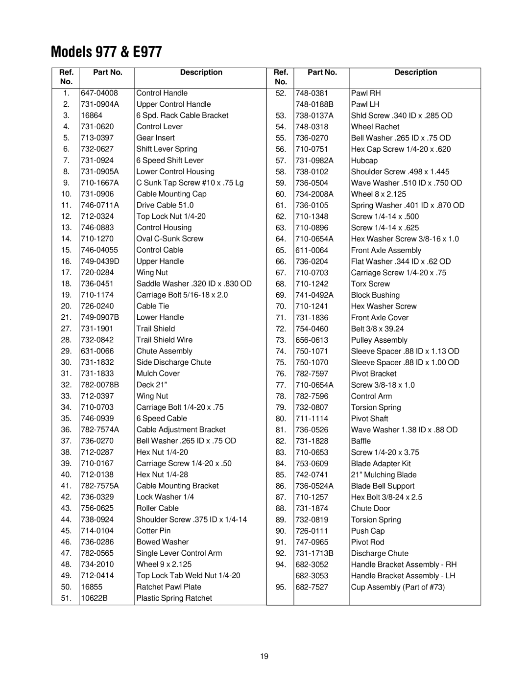 Cub Cadet E977C, 977A manual Models 977 & E977 