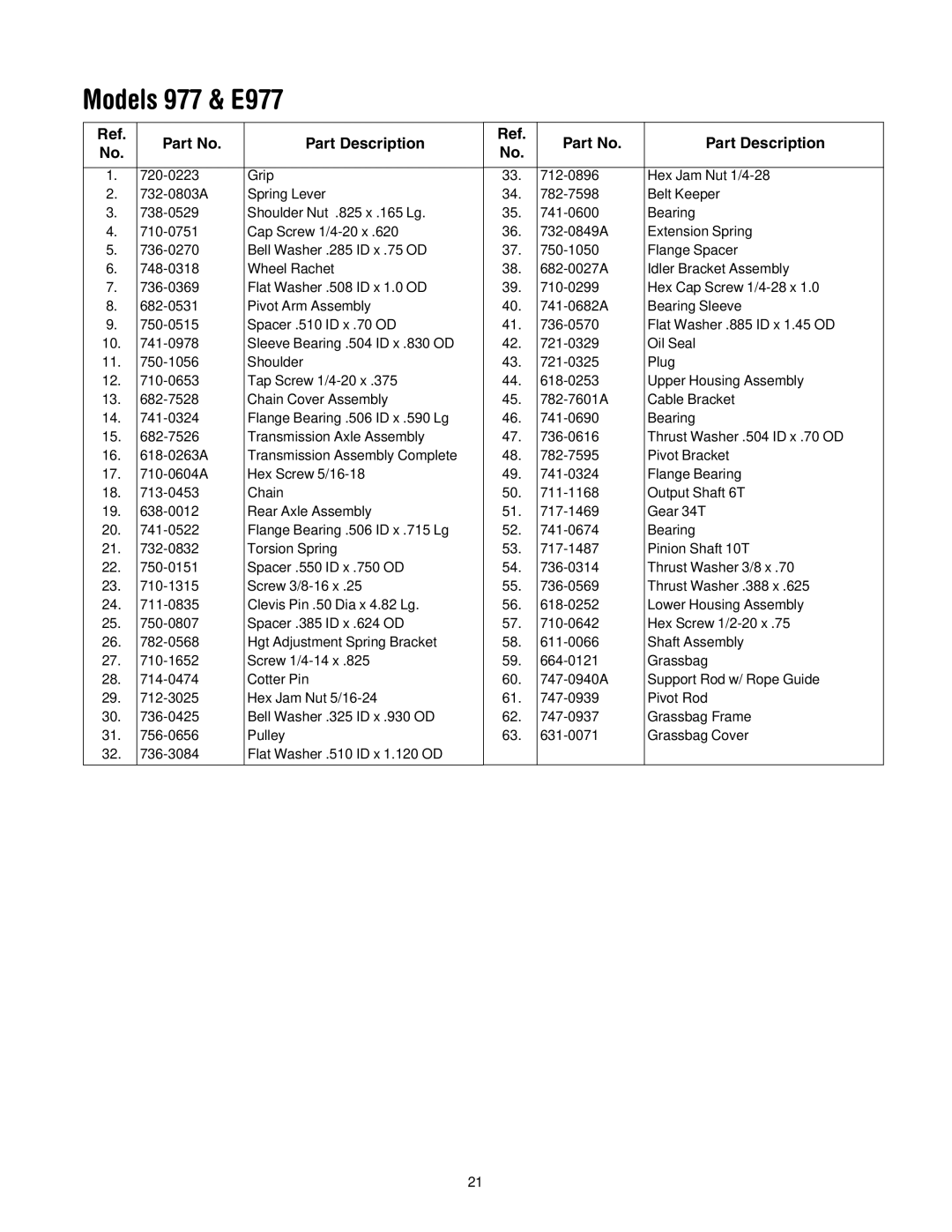 Cub Cadet E977C, 977A manual Part Description 