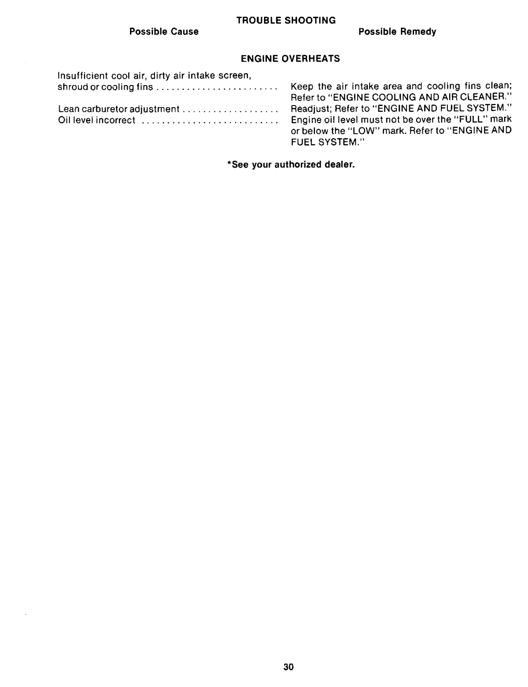 Cub Cadet 982 manual 