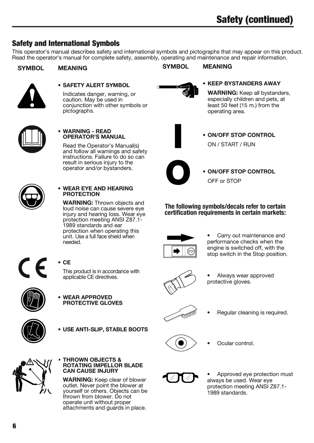 Cub Cadet BB40 manual Safety and International Symbols, Symbol Meaning 