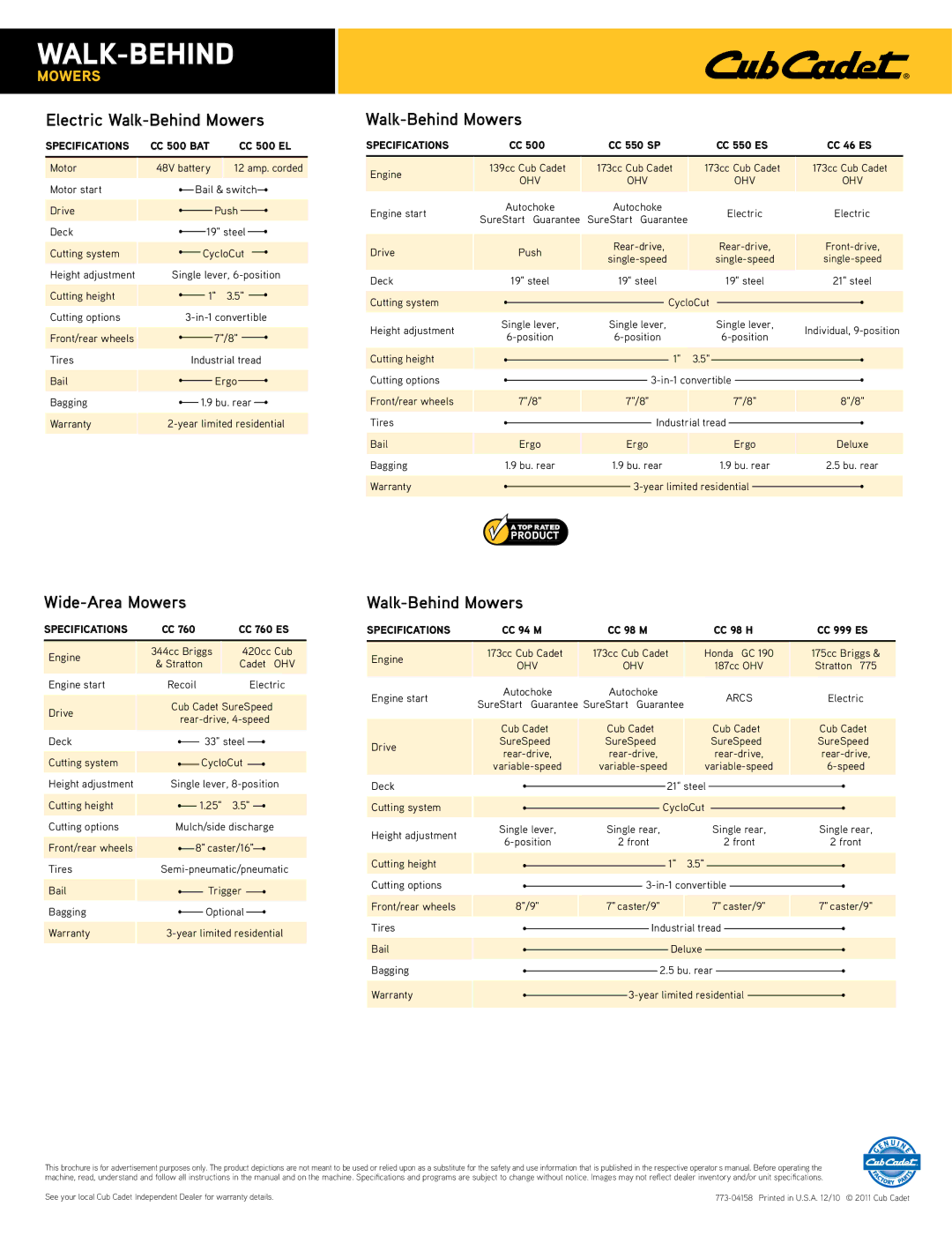 Cub Cadet CC 550 SP, CC 500 EL warranty Walk-Behind 