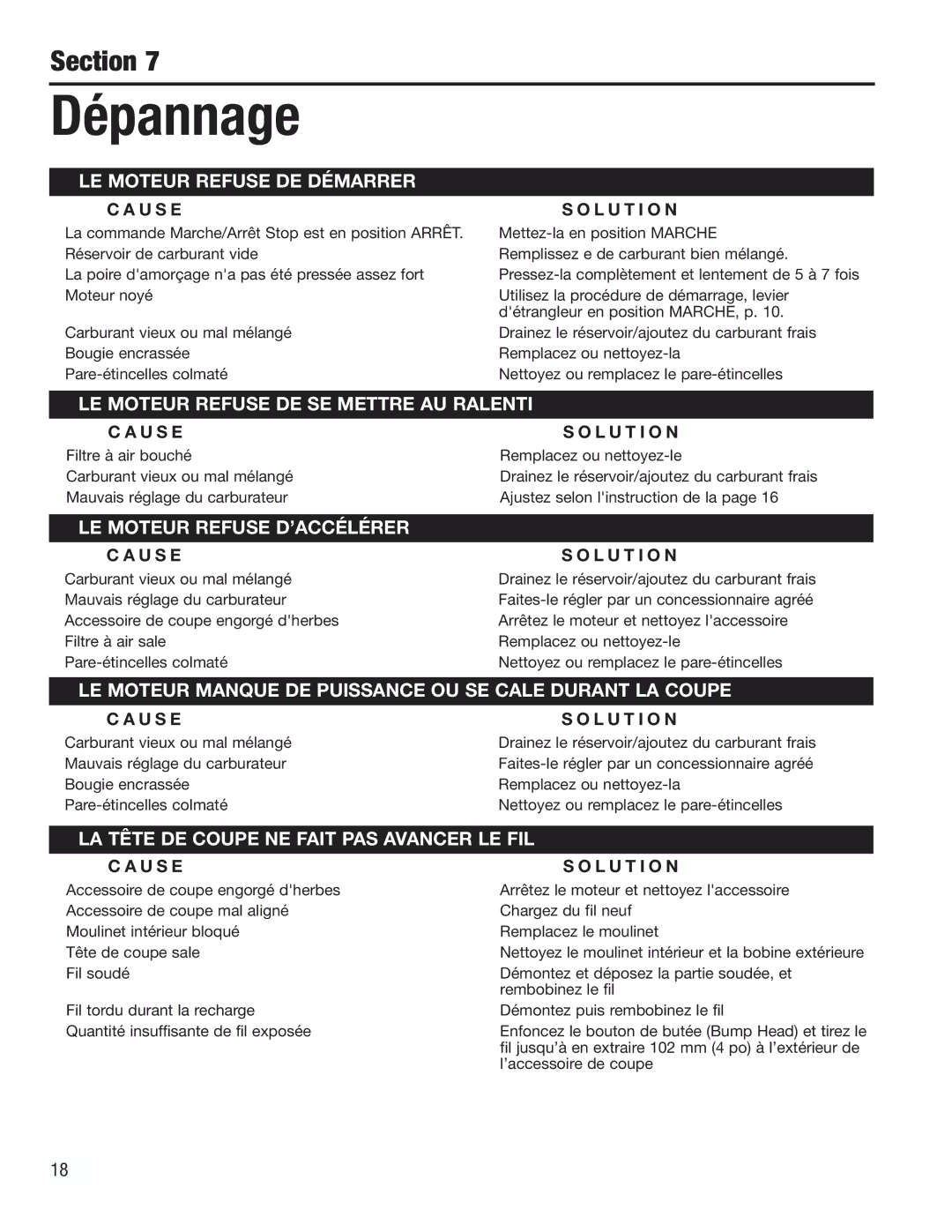 Cub Cadet CC2000 manual Dépannage, U S Es O L U T I O N, U S E L U T I O N 