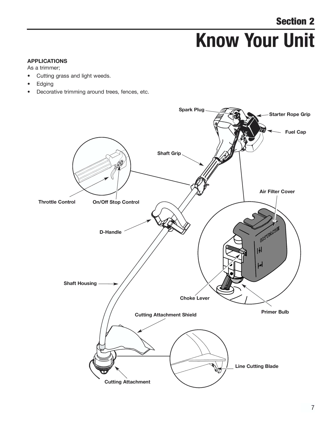 Cub Cadet CC2000 manual Know Your Unit, Applications 