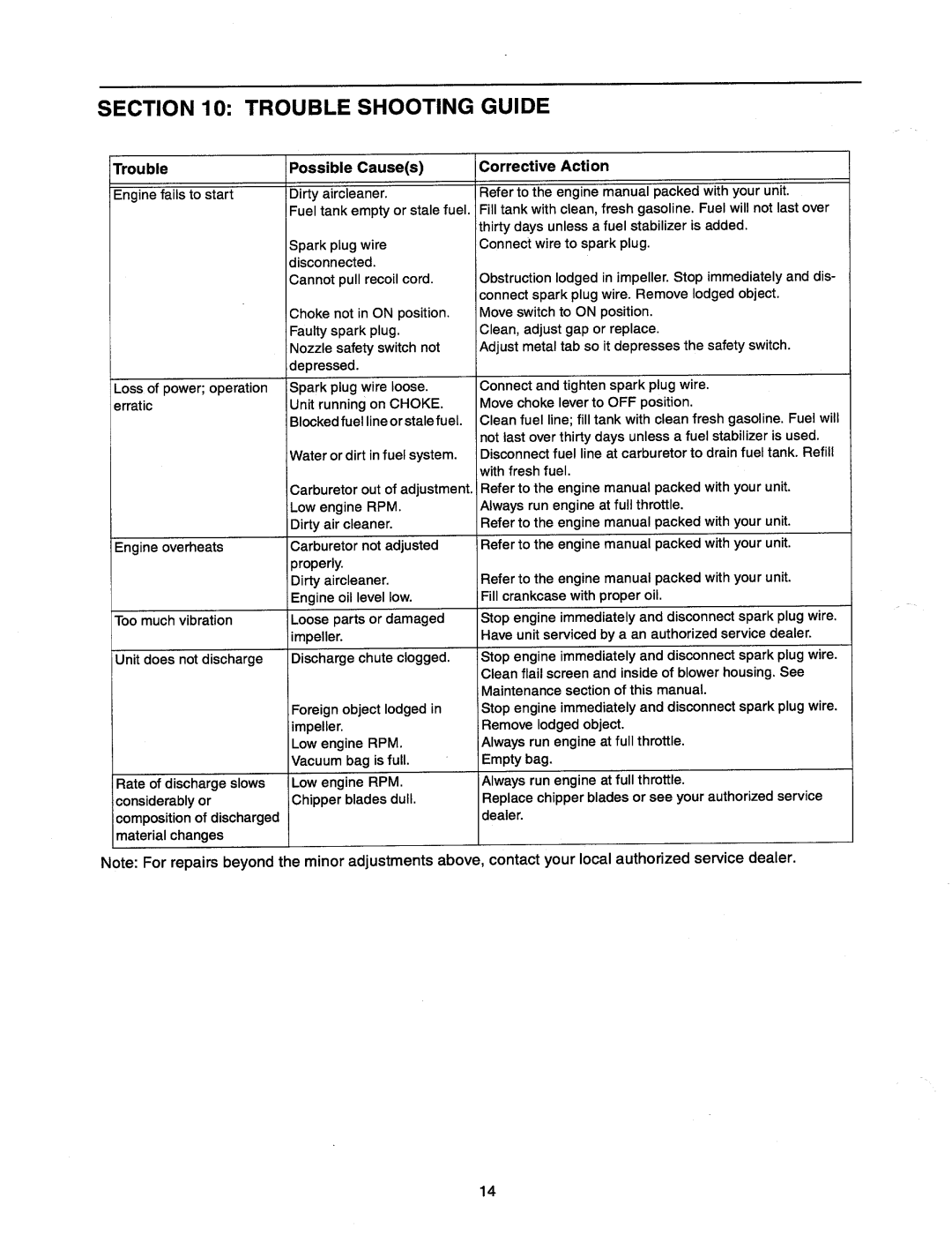 Cub Cadet CSV 260 manual 