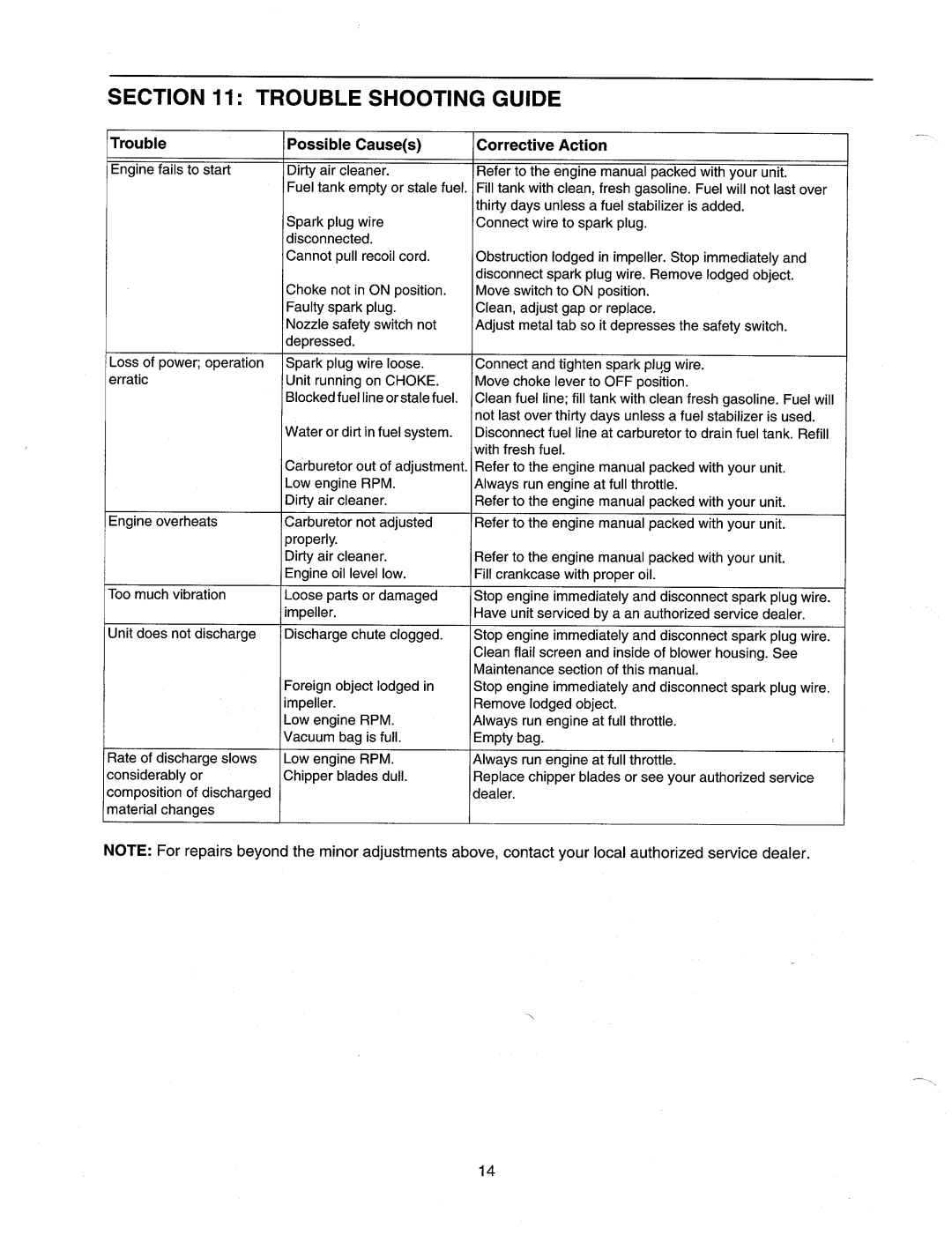 Cub Cadet CSV240 manual 