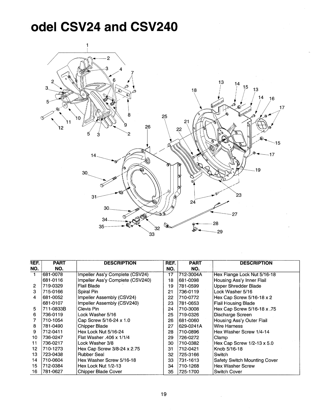 Cub Cadet CSV240 manual 