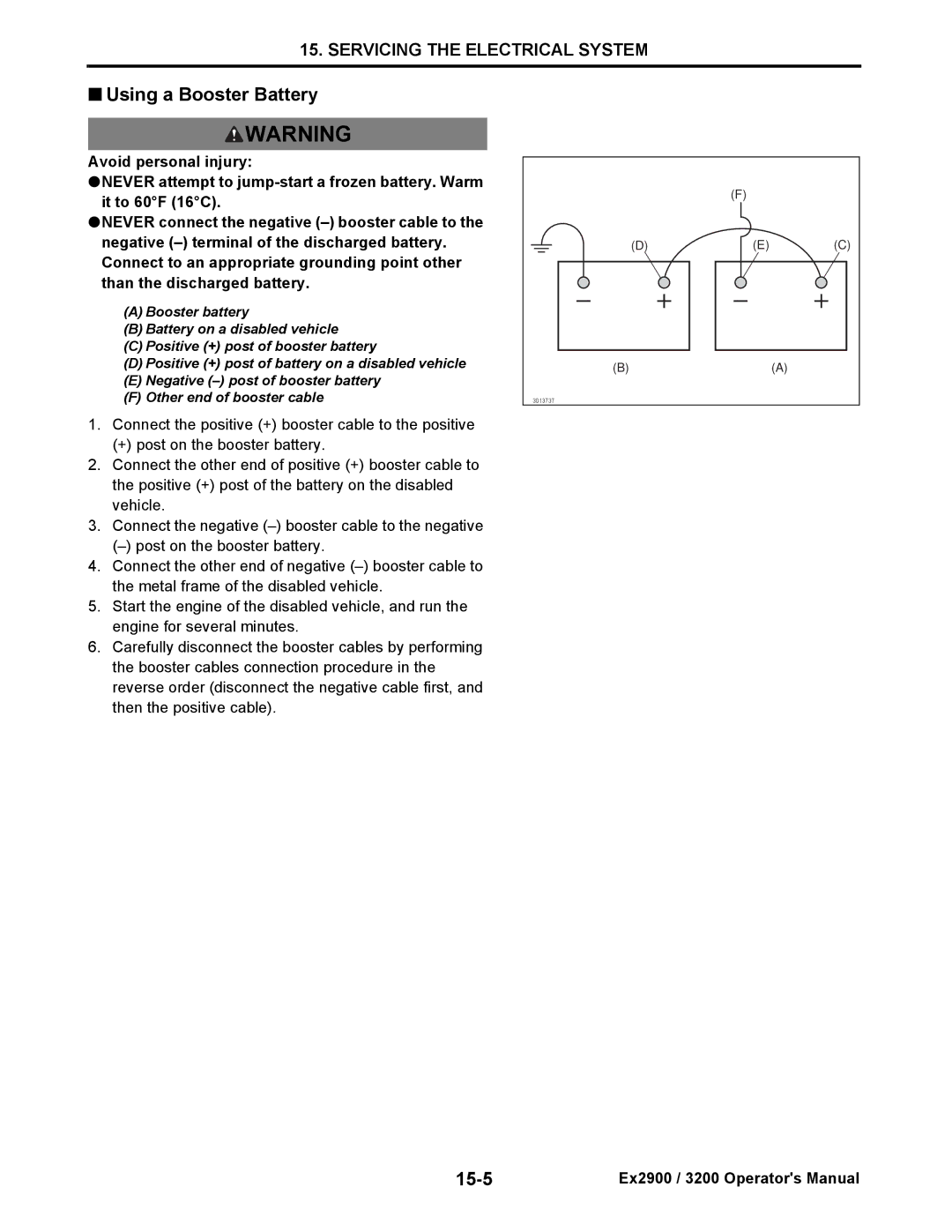 Cub Cadet EX2900, EX3200 manual Using a Booster Battery, 15-5 