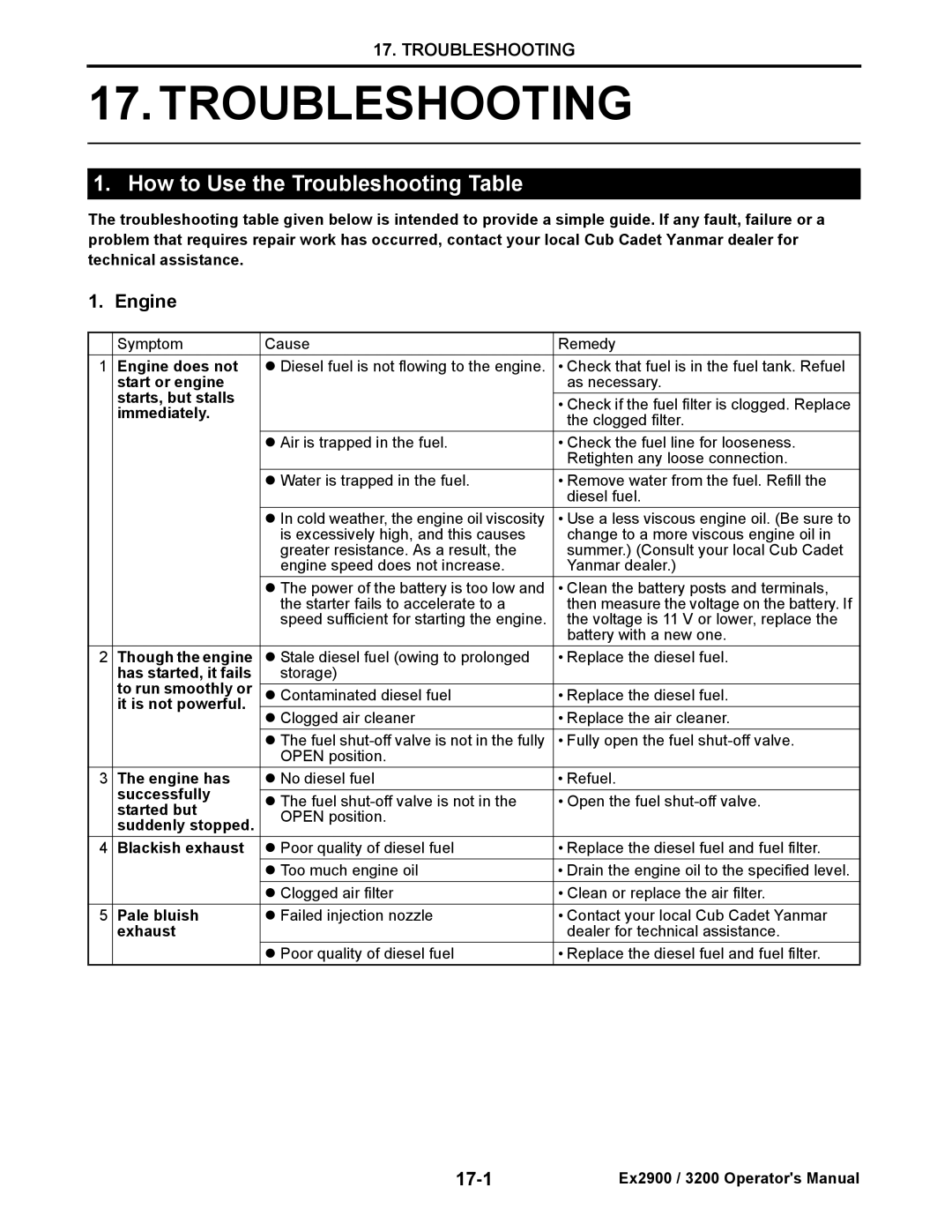 Cub Cadet EX2900, EX3200 manual How to Use the Troubleshooting Table, 17-1 