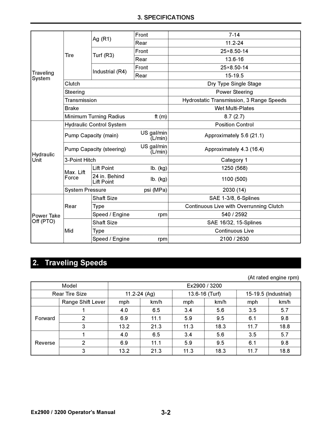 Cub Cadet EX3200, EX2900 manual Traveling Speeds 