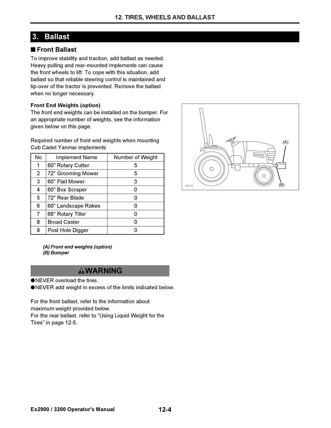 Cub Cadet EX3200, EX2900 manual Front Ballast, 12-4, Front End Weights option 