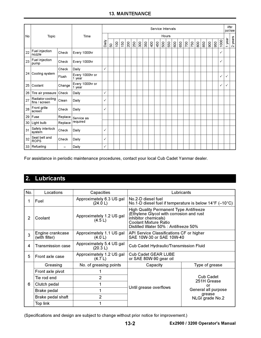 Cub Cadet EX2900, EX3200 manual Lubricants, 13-2 