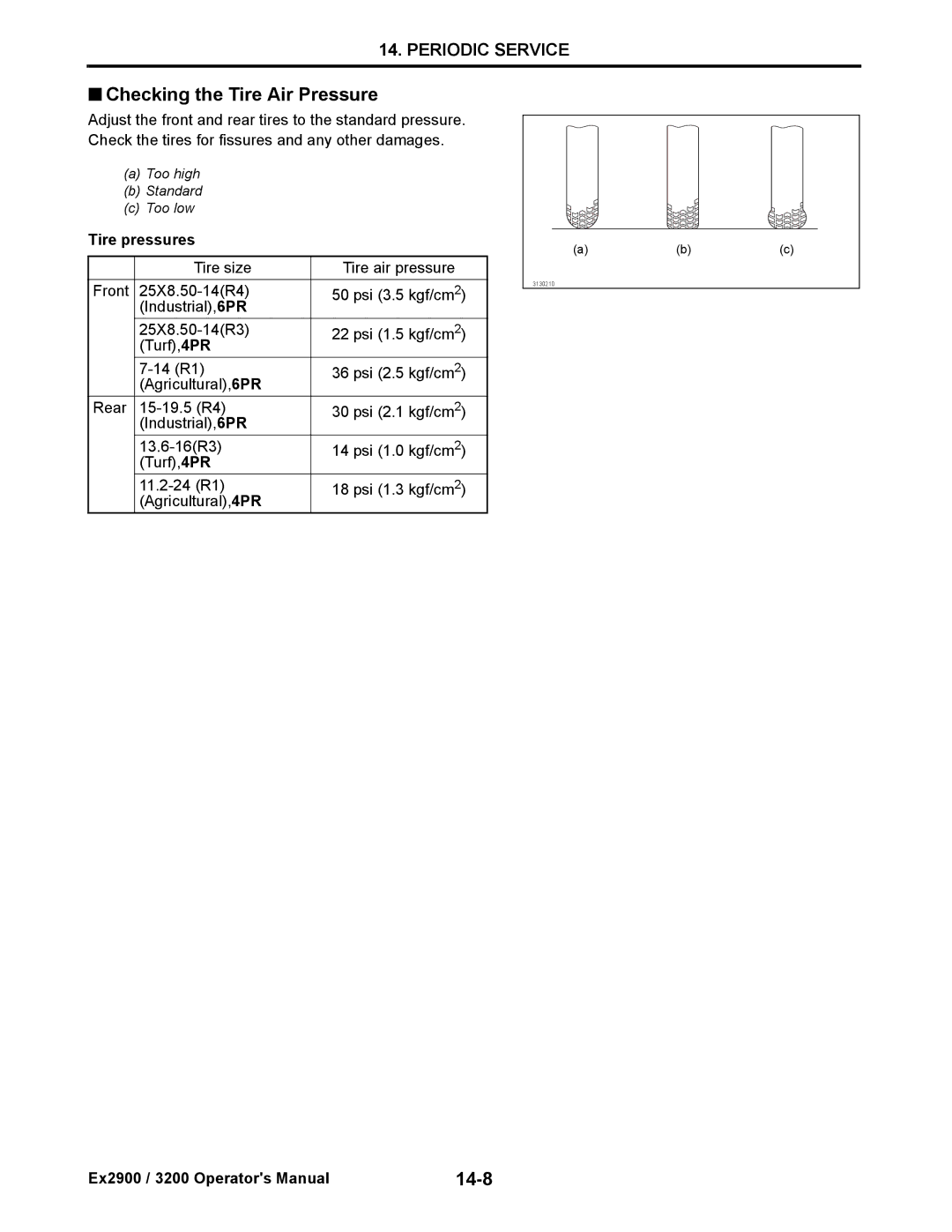 Cub Cadet EX3200, EX2900 manual Checking the Tire Air Pressure, 14-8, Tire pressures 