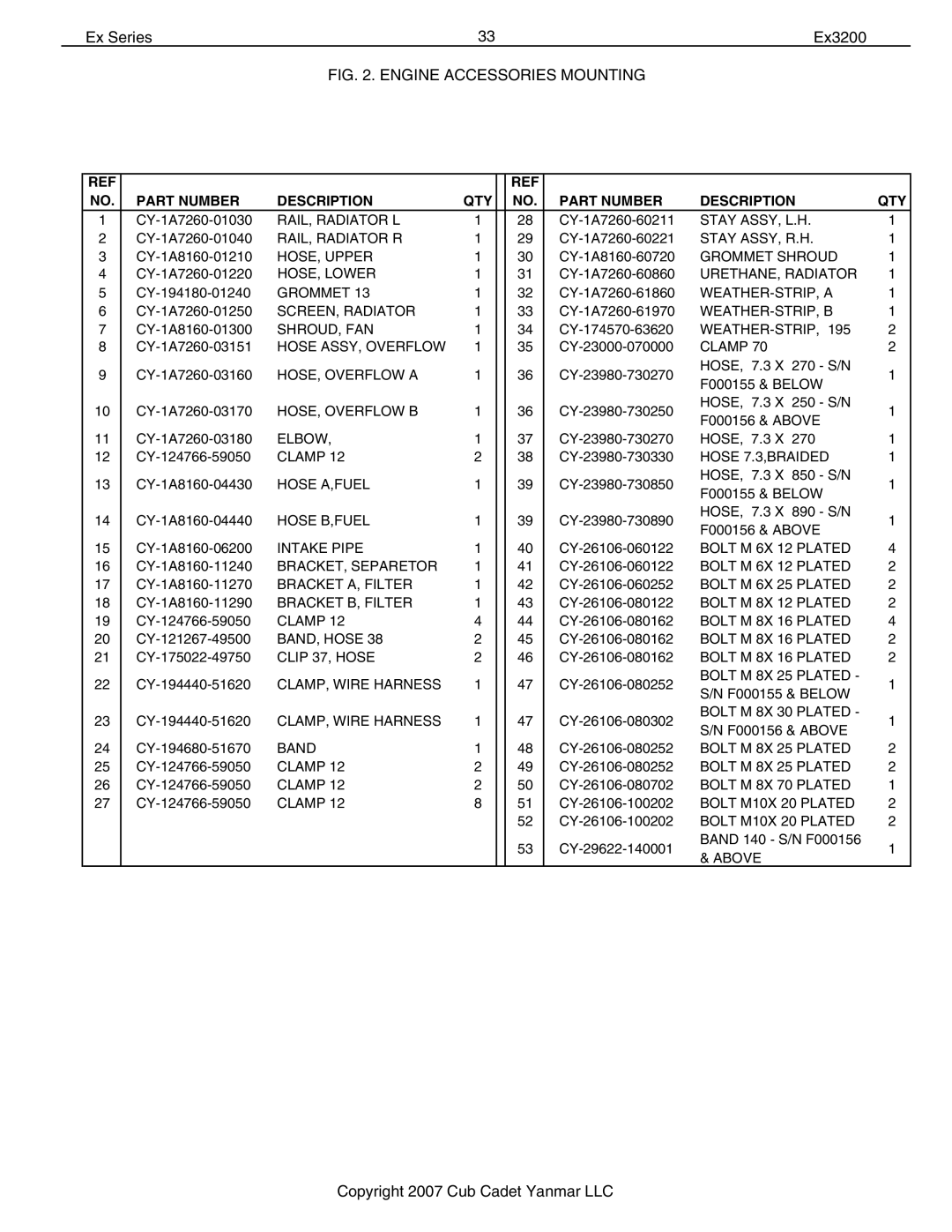 Cub Cadet Ex32002 manual RAIL, Radiator L 