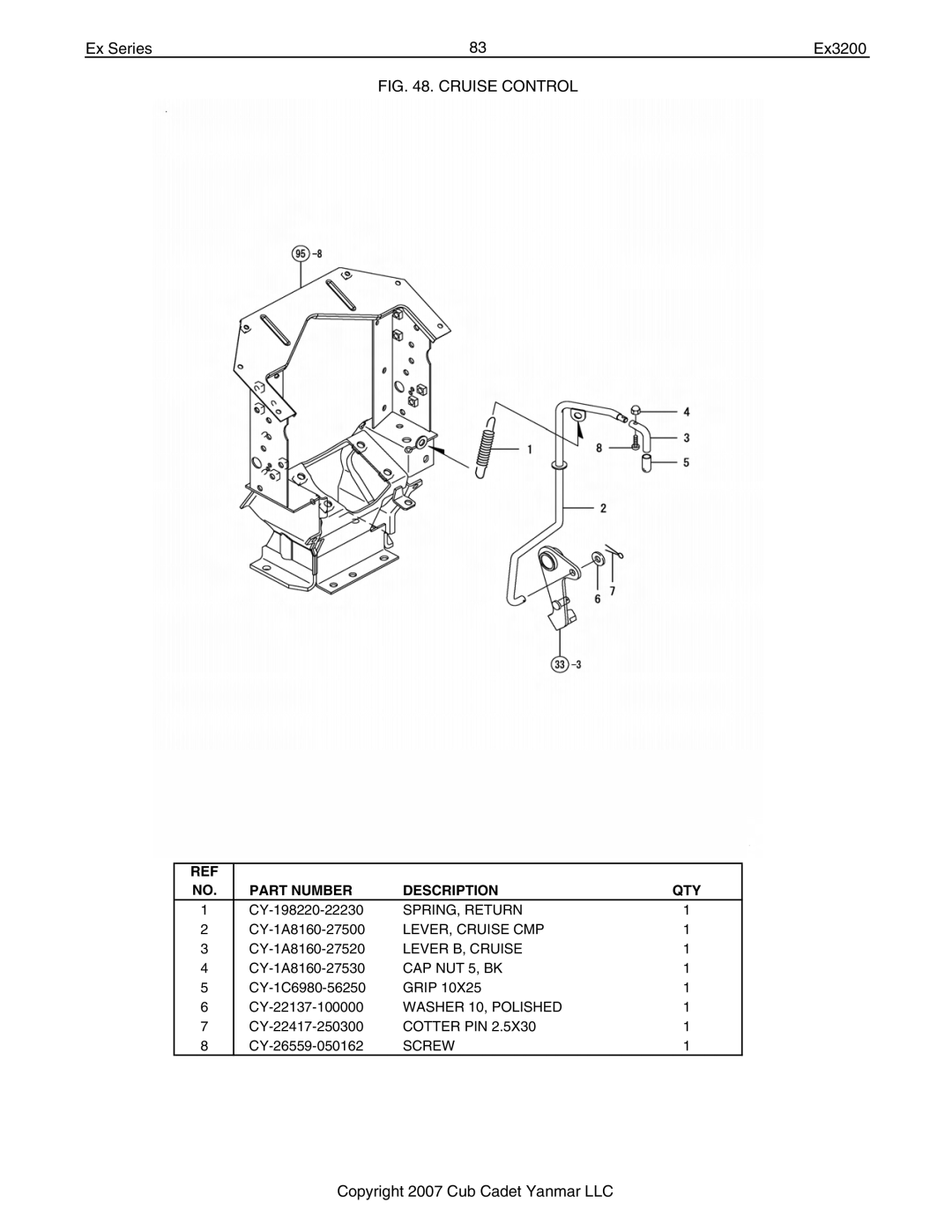 Cub Cadet Ex32002 manual LEVER, Cruise CMP 