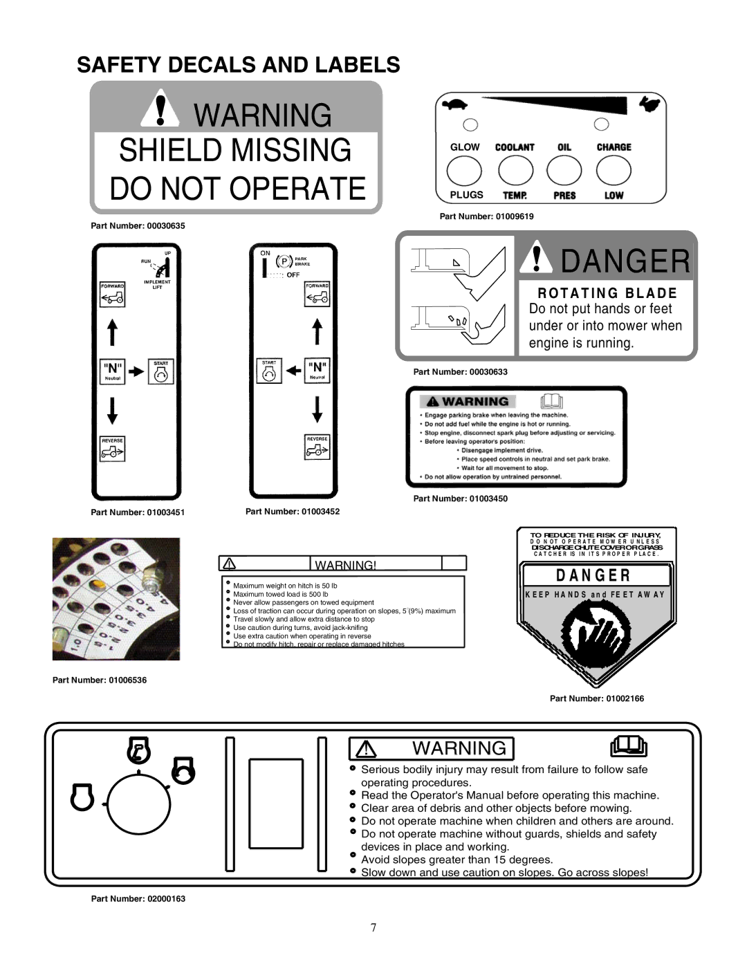 Cub Cadet Fabricated Deck InDirect Injection Diesel service manual Shield Missing do not Operate, Safety Decals and Labels 