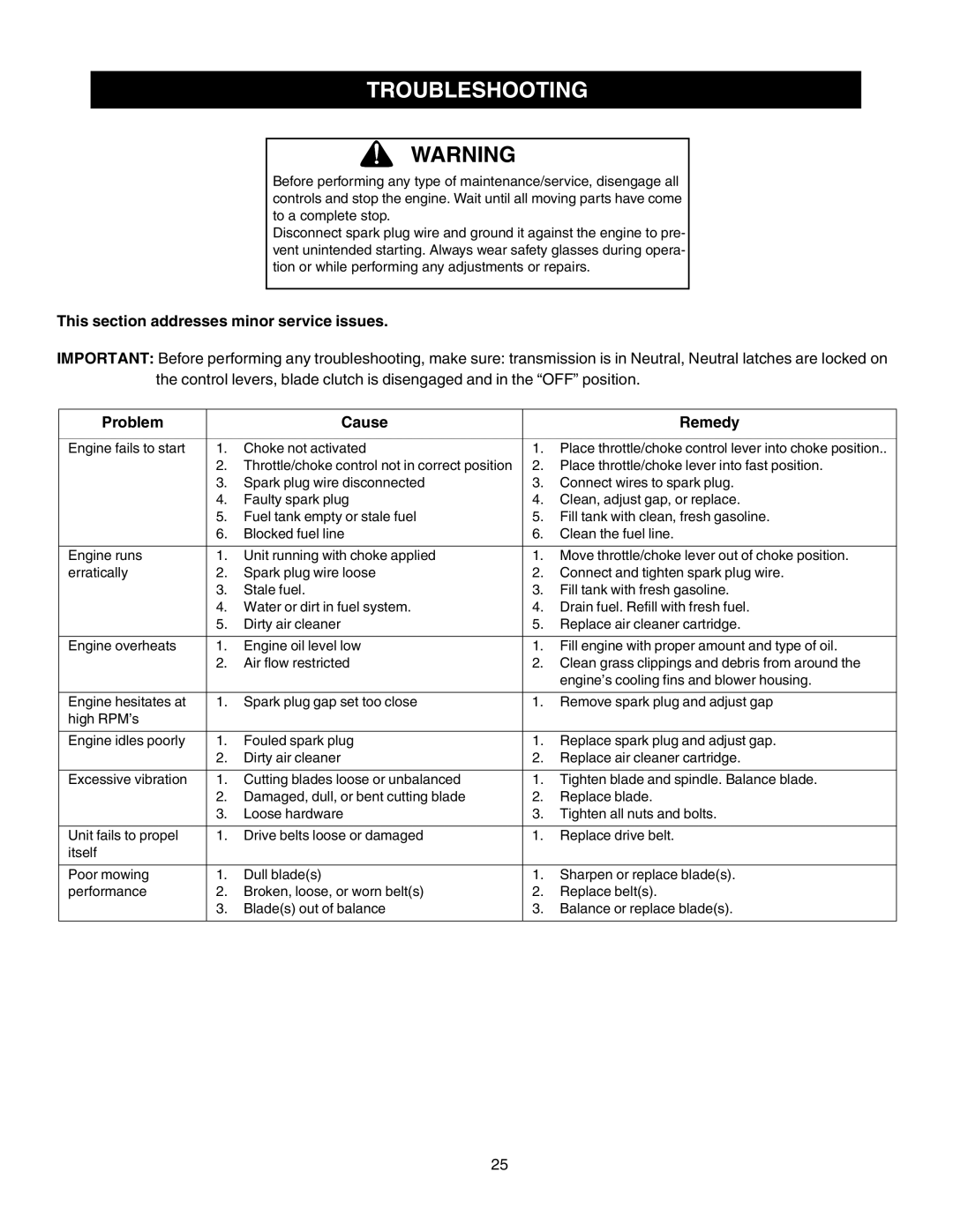 Cub Cadet G 1236 service manual Troubleshooting, This section addresses minor service issues 