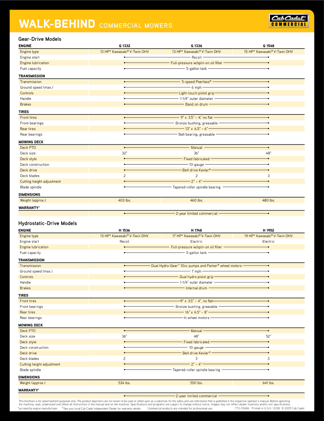 Cub Cadet G 1336 warranty Gear-Drive Models, Hydrostatic-Drive Models 