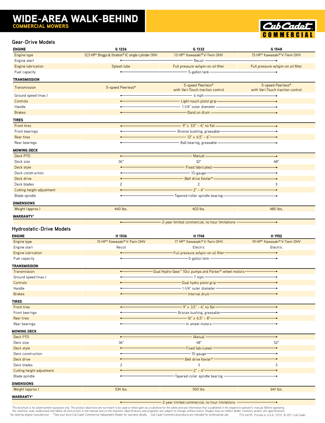 Cub Cadet H 1536, G 1548, G 1332, H 1952, H 1748 warranty Gear-Drive Models, Hydrostatic-Drive Models 