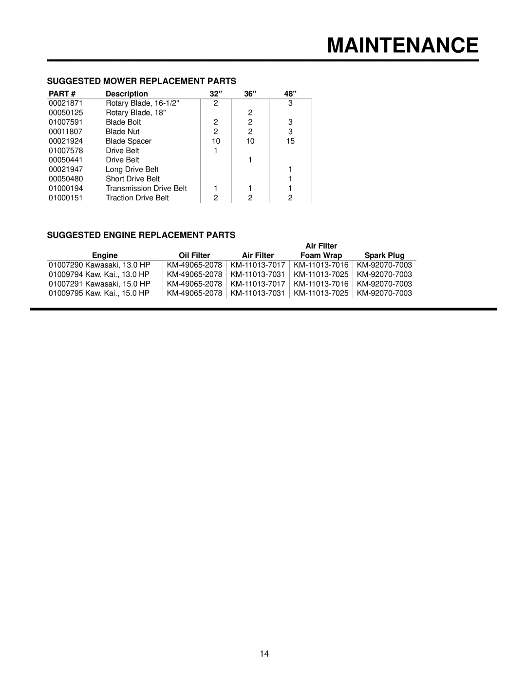 Cub Cadet G1548, G1336, G1332 service manual Suggested Mower Replacement Parts, Suggested Engine Replacement Parts 