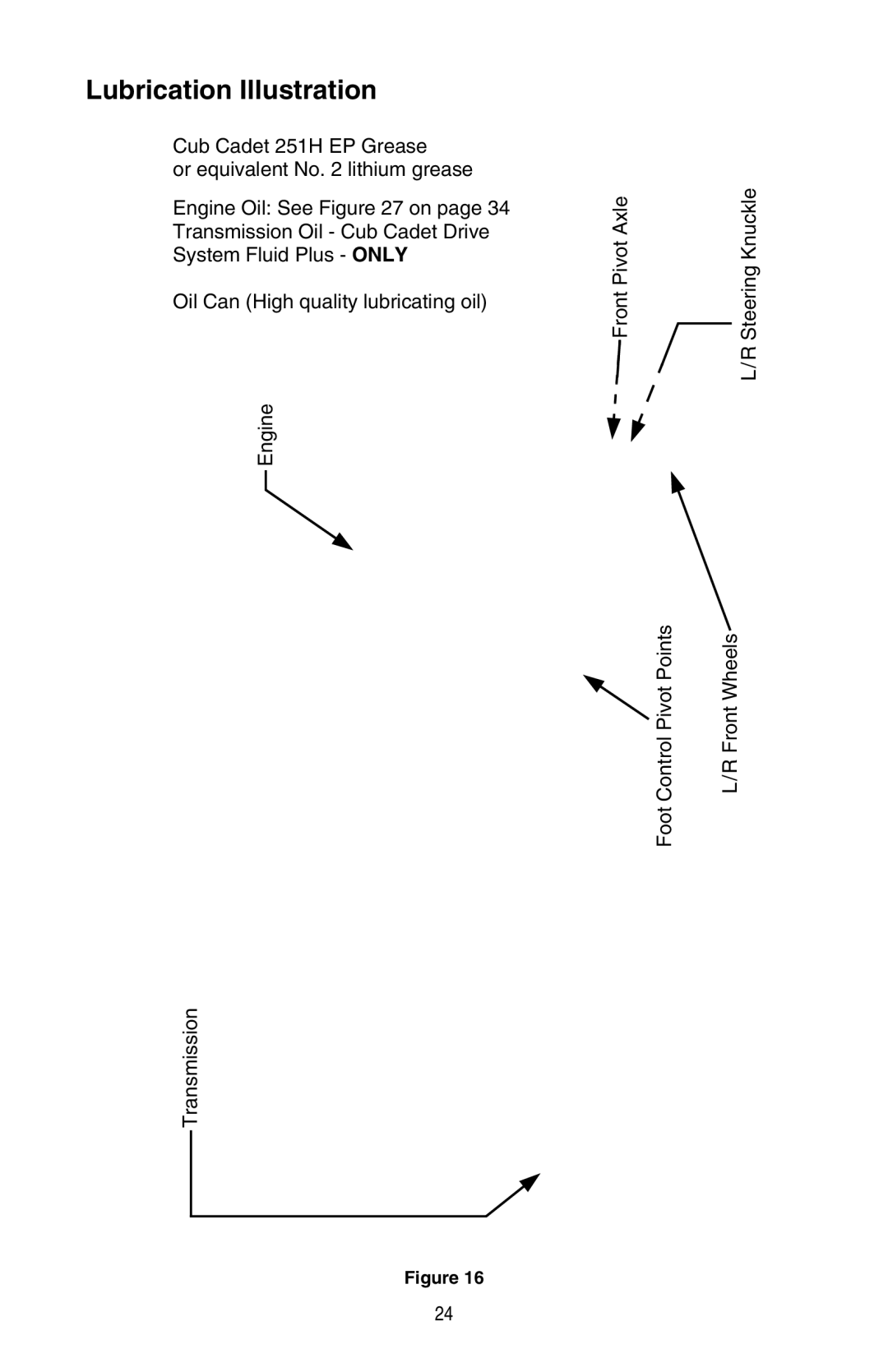 Cub Cadet GT 3200 warranty Lubrication Illustration 