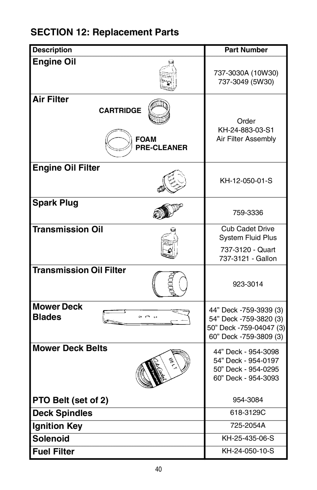 Cub Cadet GT 3200 warranty Replacement Parts, Description Part Number, Cartridge, Foam, Pre-Cleaner 