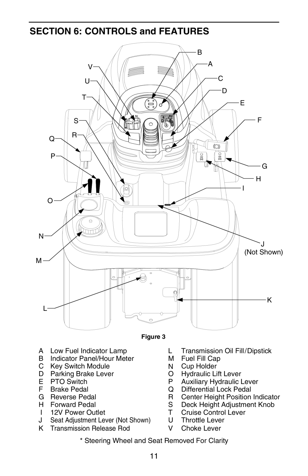 Cub Cadet GT 3200 manual Controls and Features 