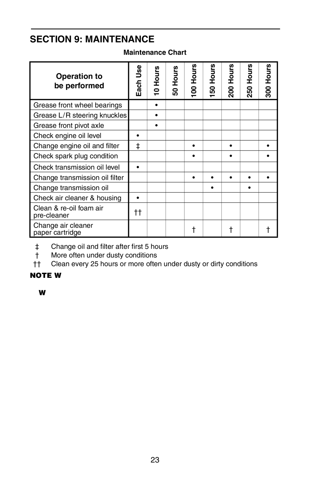 Cub Cadet GT 3200 manual Operation to, Be performed, Maintenance Chart 