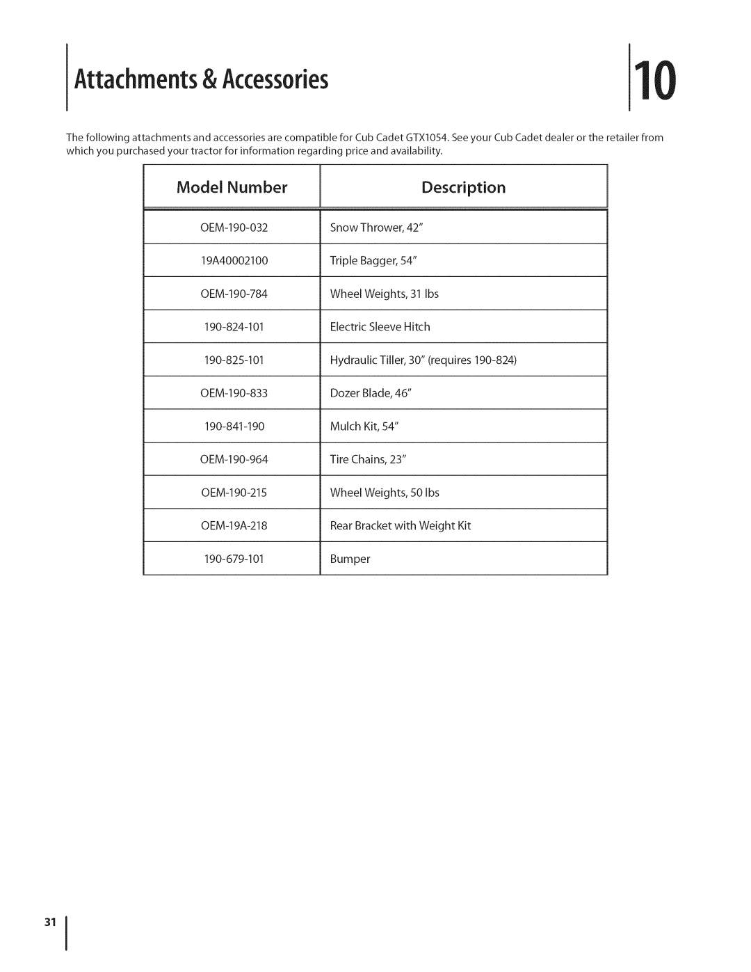 Cub Cadet GTX1054 warranty Attachments & Accessories, Model Number Description 