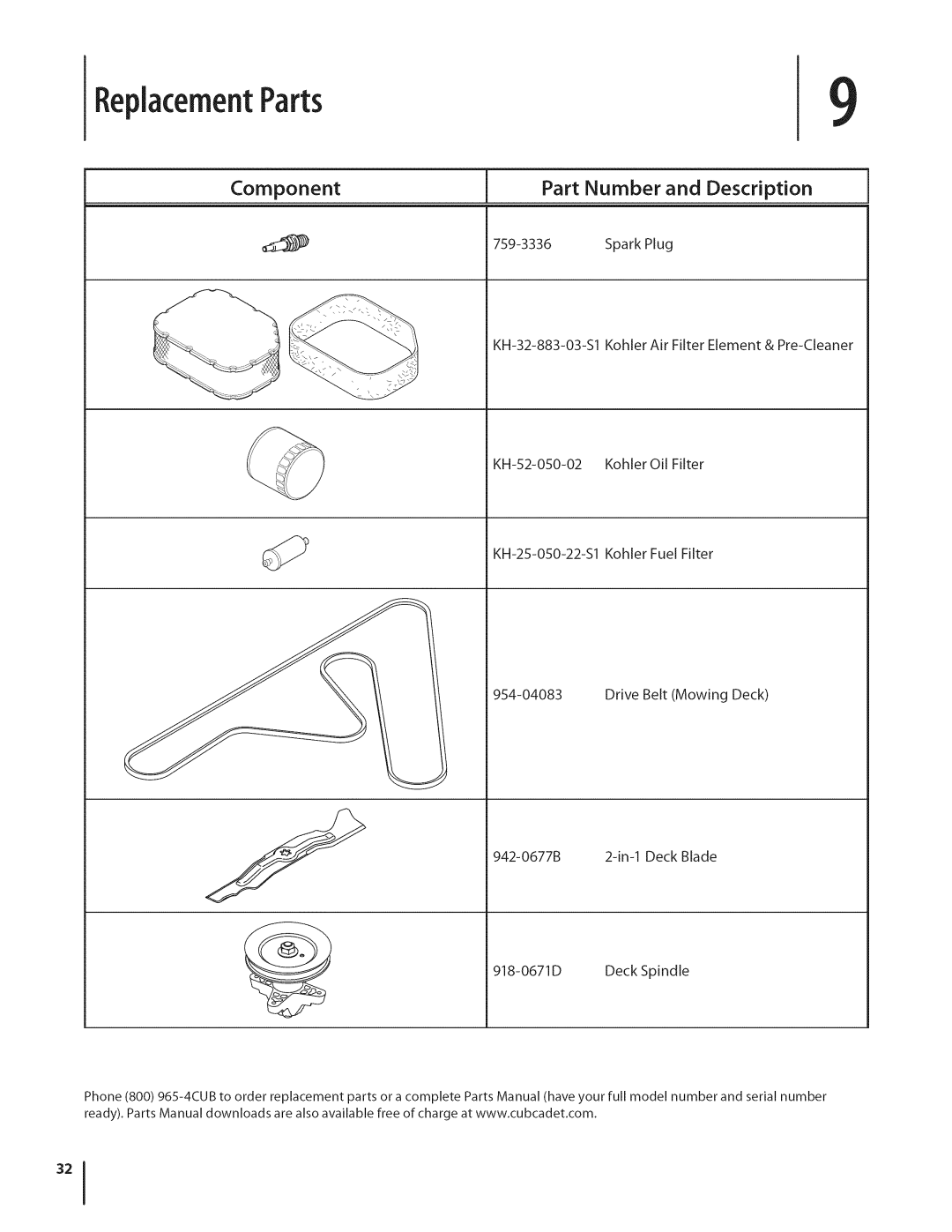 Cub Cadet GTX1054 warranty ReplacementParts9, Part Number and Description 