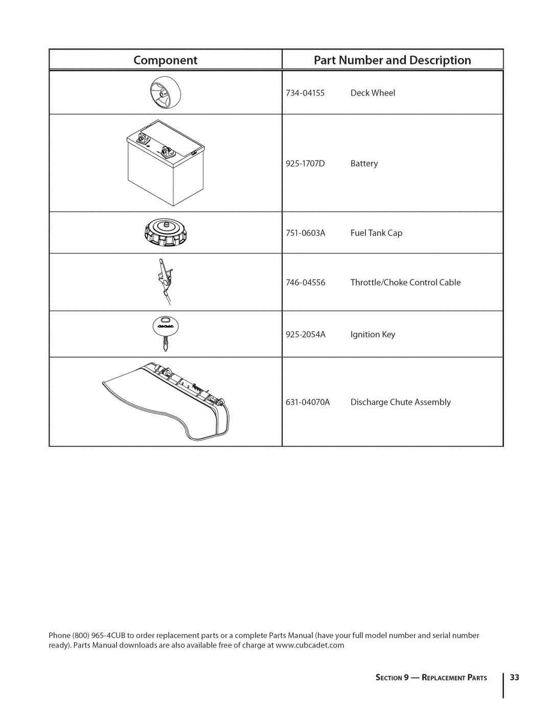 Cub Cadet GTX1054 warranty Component Part Number and Description 