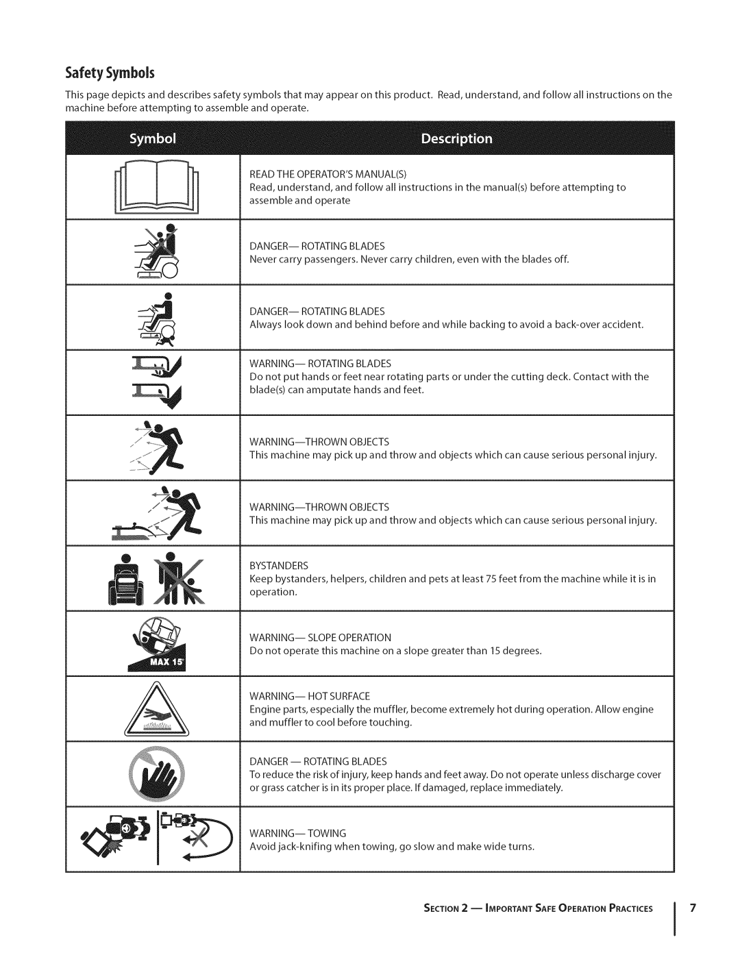 Cub Cadet GTX1054 warranty SafetySymbols, Read the Operatorsmanuals 