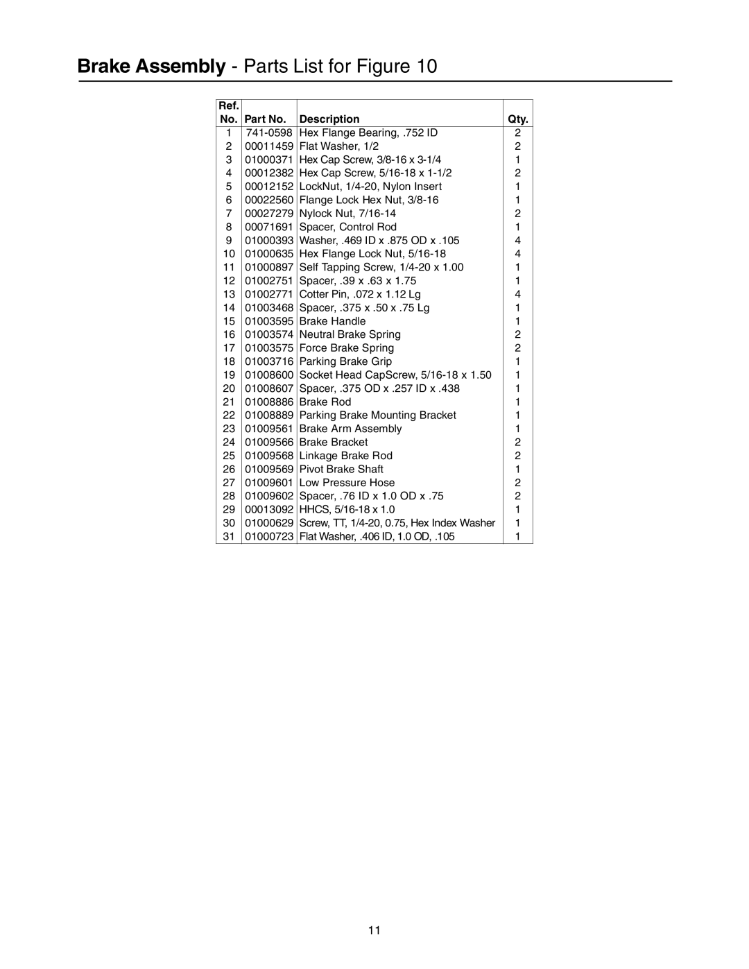 Cub Cadet Lawn Mower manual Brake Assembly Parts List for Figure 