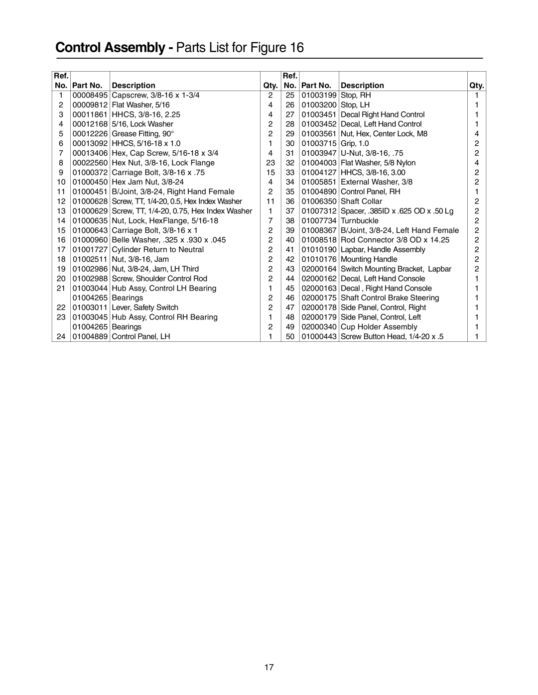 Cub Cadet Lawn Mower manual Control Assembly Parts List for Figure 