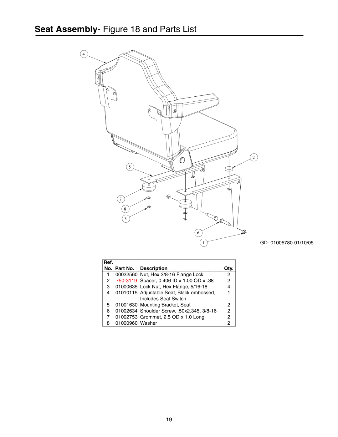 Cub Cadet Lawn Mower manual Seat Assembly- and Parts List 