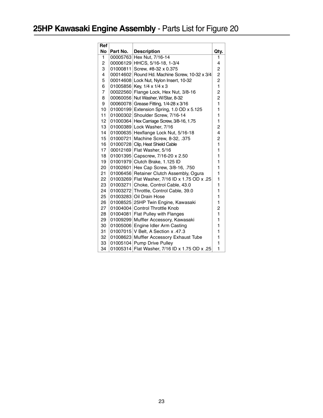 Cub Cadet Lawn Mower manual 25HP Kawasaki Engine Assembly Parts List for Figure 