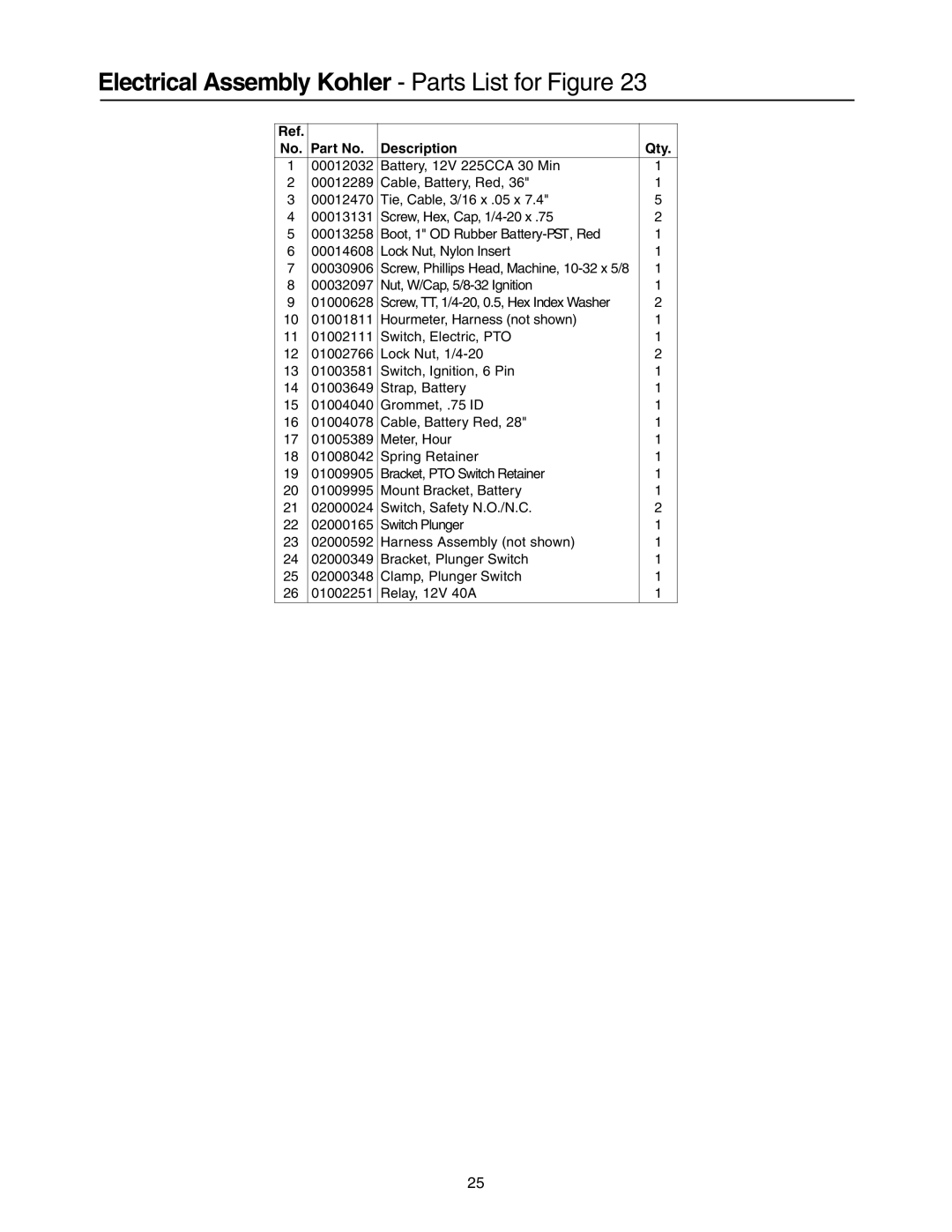 Cub Cadet Lawn Mower manual Electrical Assembly Kohler Parts List for Figure 