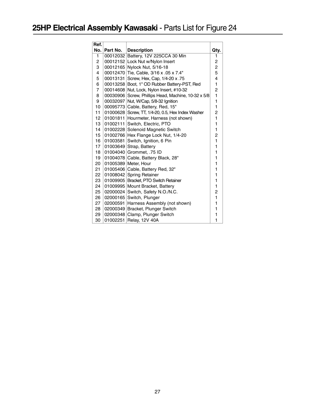 Cub Cadet Lawn Mower manual 25HP Electrical Assembly Kawasaki Parts List for Figure 