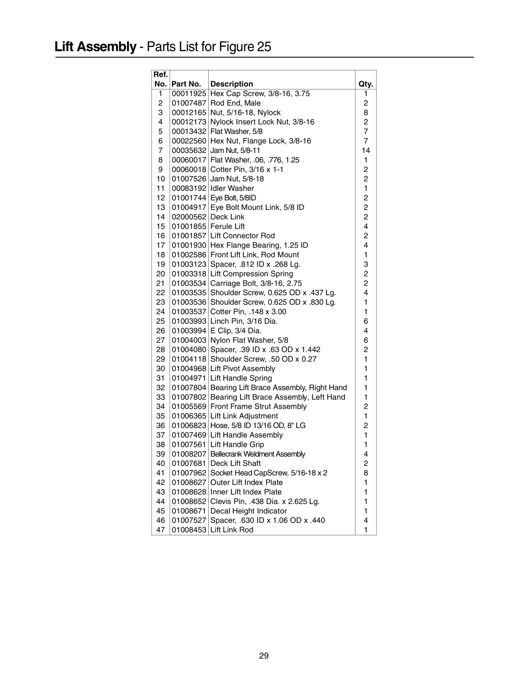 Cub Cadet Lawn Mower manual Lift Assembly Parts List for Figure 