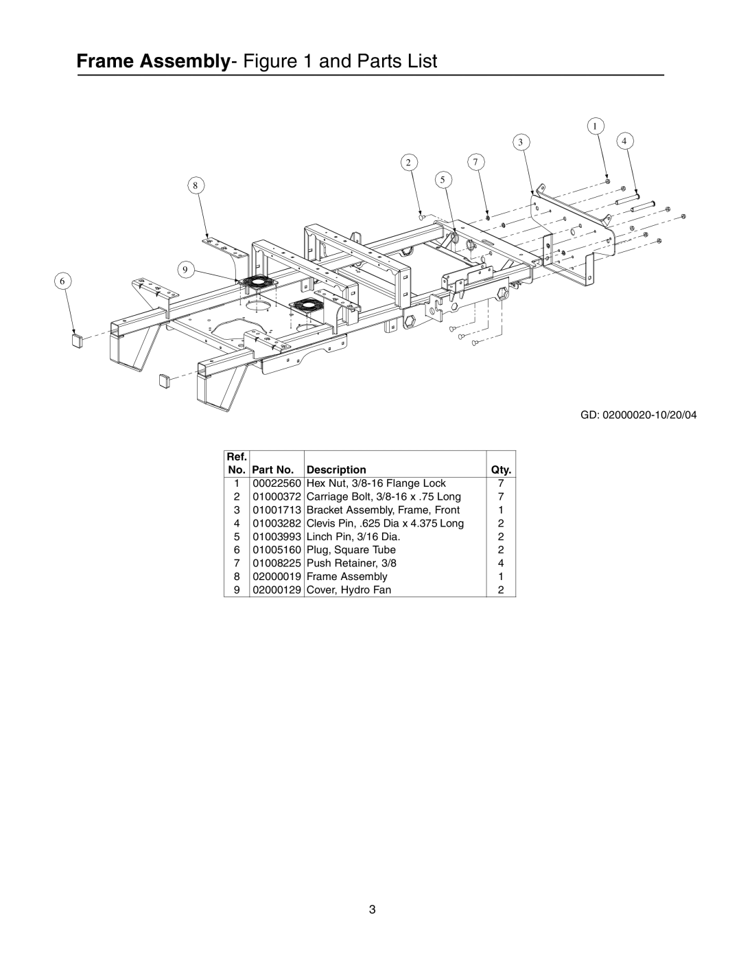 Cub Cadet Lawn Mower manual Frame Assembly- and Parts List, No. Part No Description Qty 