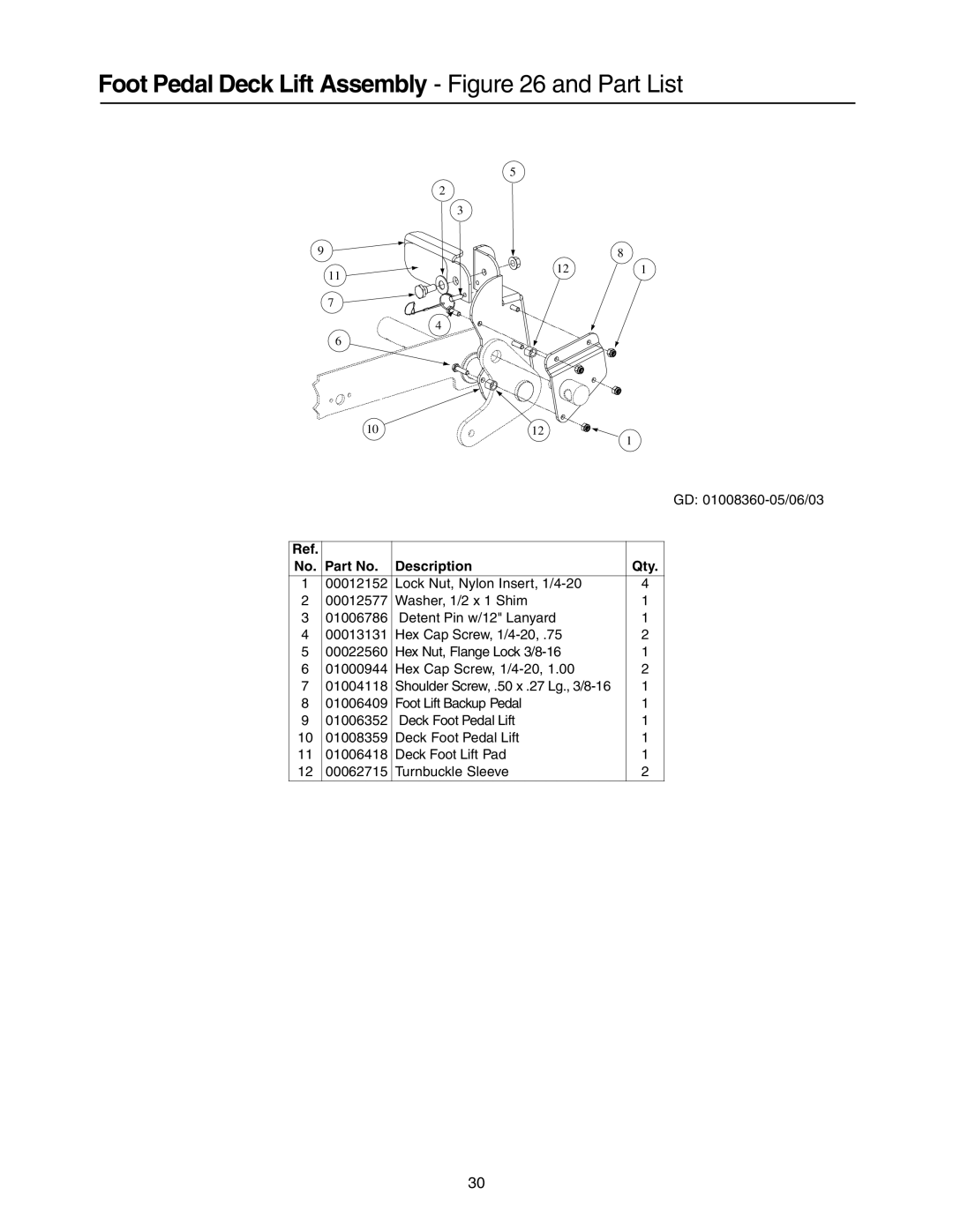 Cub Cadet Lawn Mower manual Foot Pedal Deck Lift Assembly and Part List 