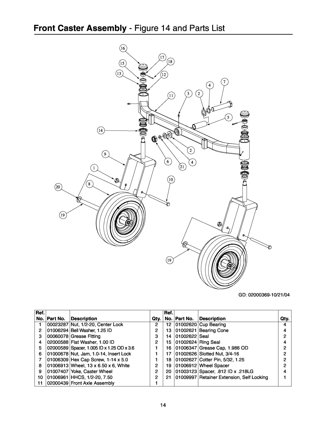 Cub Cadet Lawn Mower manual Front Caster Assembly - and Parts List, No. Part No, Description 