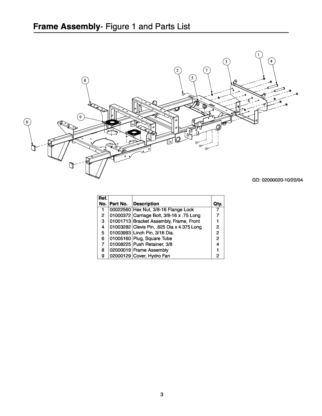Cub Cadet Lawn Mower manual Frame Assembly- and Parts List, No. Part No, Description 
