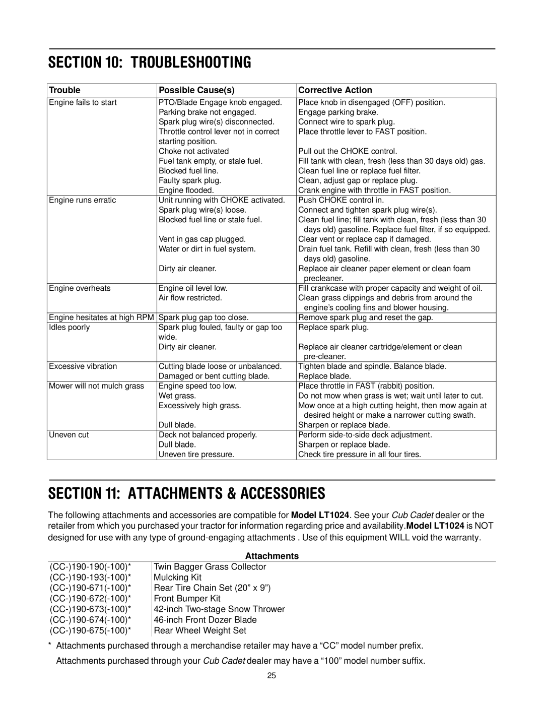 Cub Cadet LT1024 manual Troubleshooting, Attachments & Accessories 