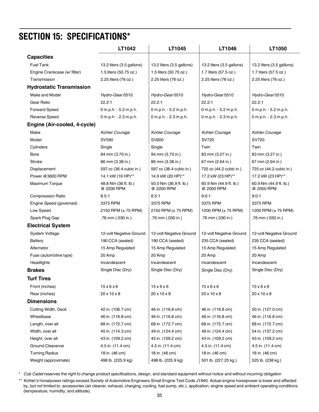 Cub Cadet LT1046, LT1042, LT1045, LT1050 manual Specifications, LT1042 LT1045 LT1046 LT1050 Capacities 