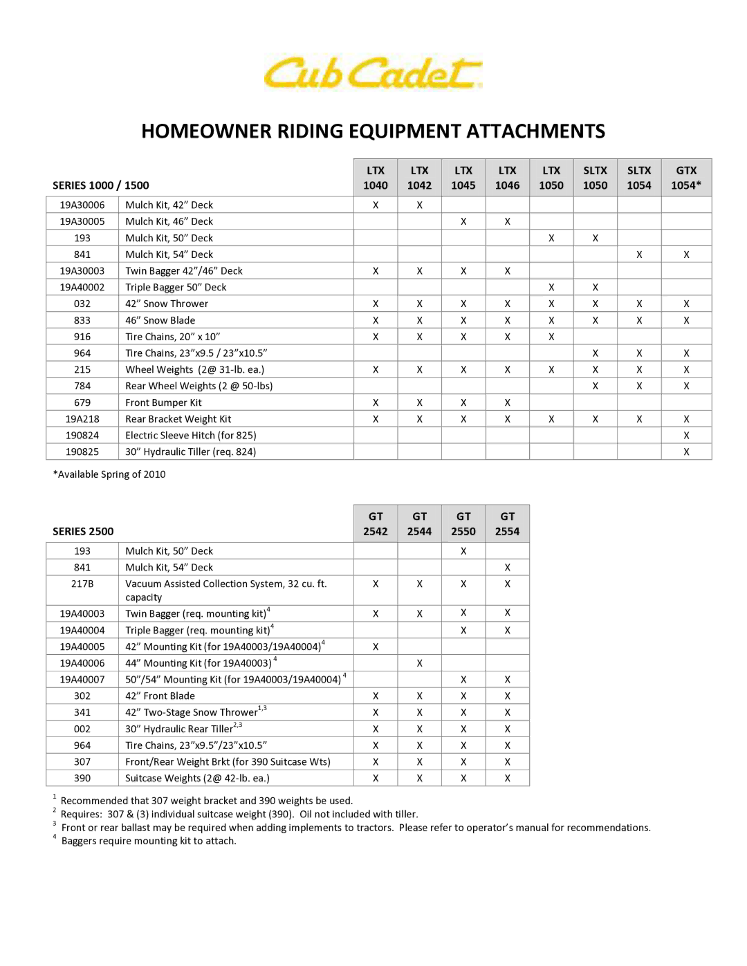 Cub Cadet LTX 1042 manual Homeowner Riding Equipment Attachments, LTX Sltx GTX, Series 1000 1040 1042 1045 1046 1050 1054 