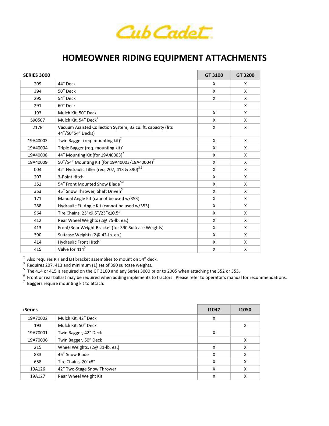 Cub Cadet LTX 1040, LTX 1042 manual ISeries I1042 I1050 